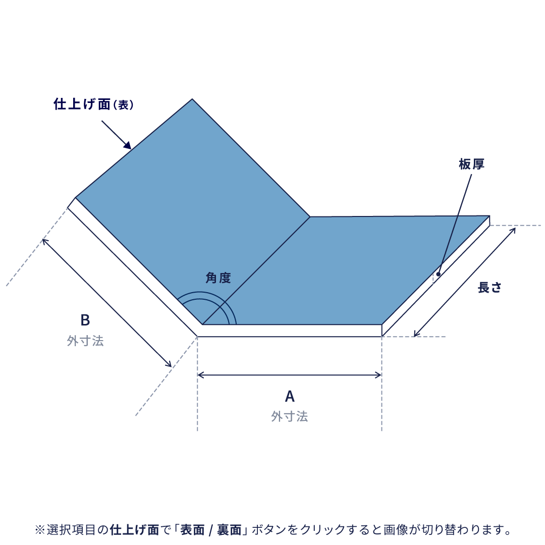 鈍角曲げ(180°~91°)