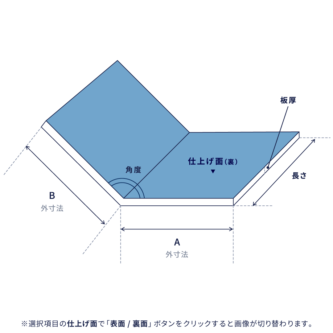 鈍角曲げ(180°~91°)