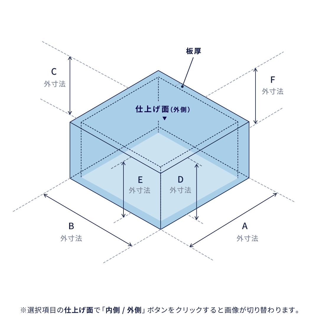 4方箱曲げ(90°)