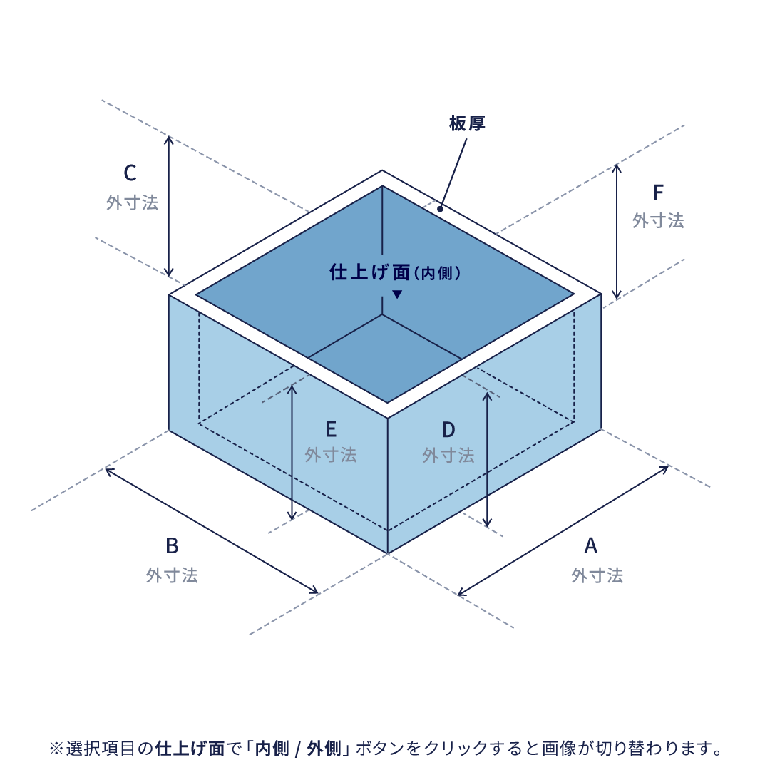4方箱曲げ(90°)
