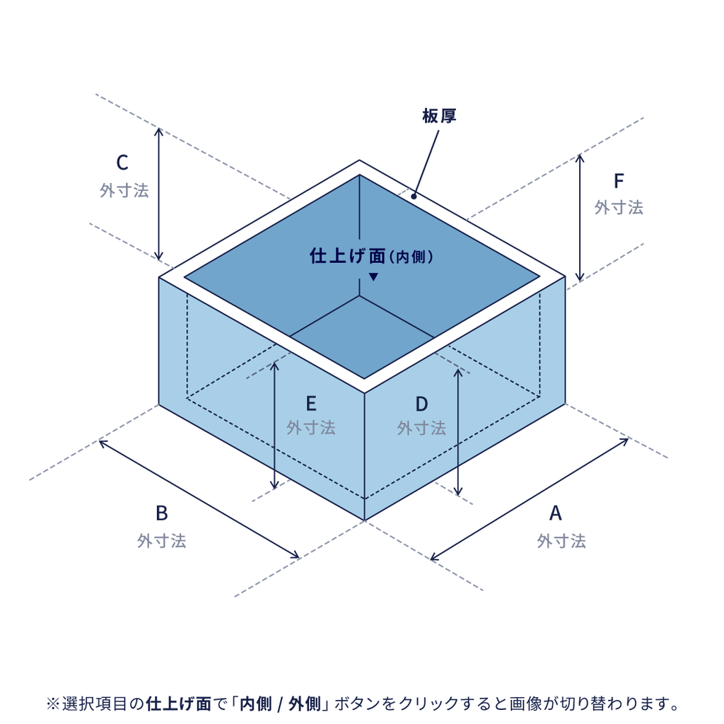 4方箱曲げ(90°)
