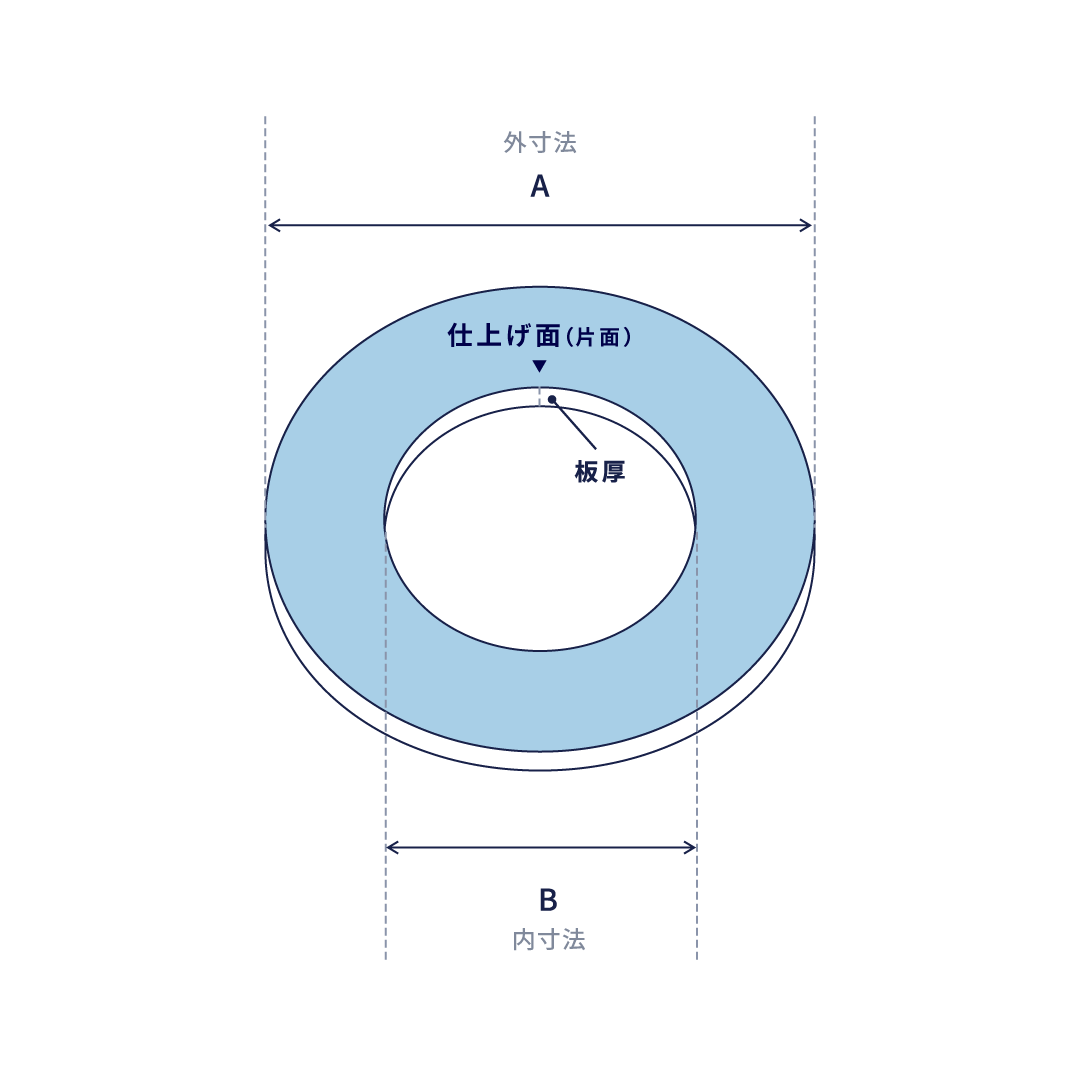 切板(円形)