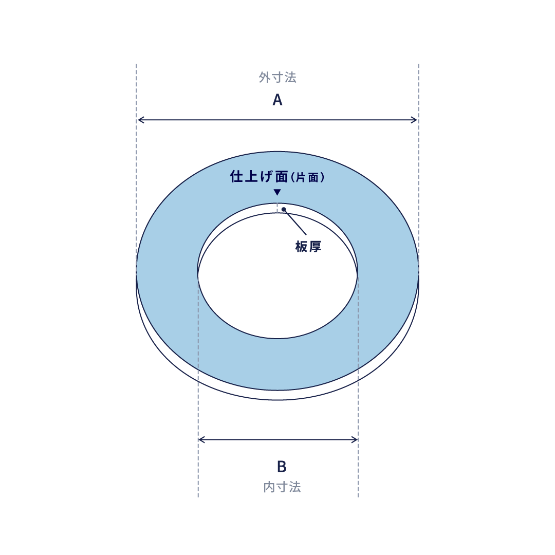 切板(円形)