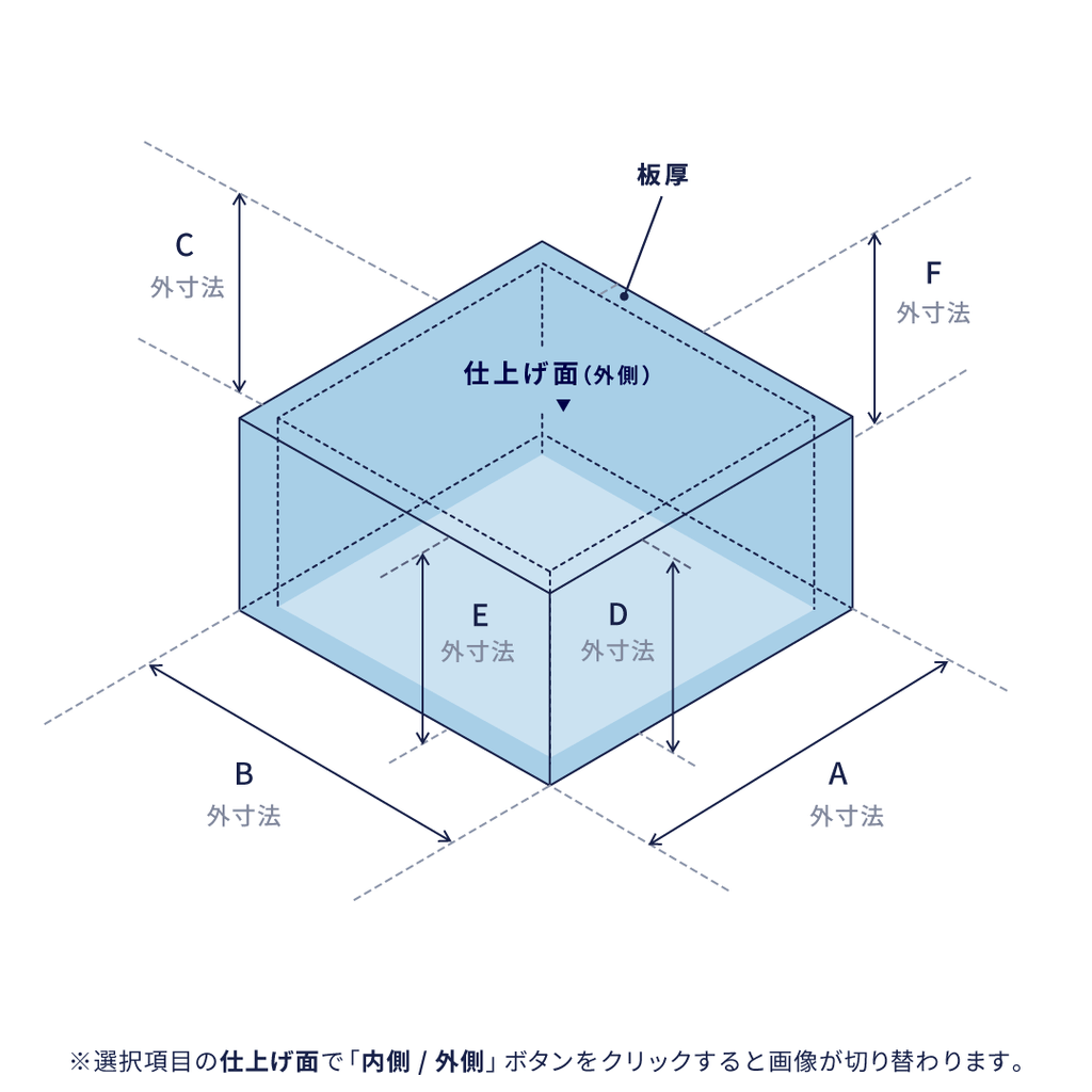 4方箱曲げ（90°）